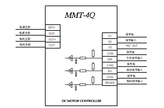 伺服電機廠家