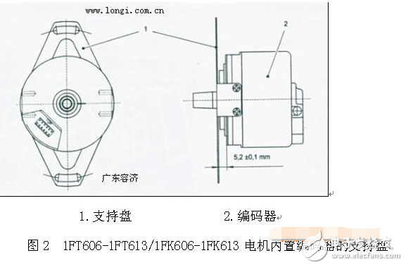 伺服電機編碼器調零與安裝