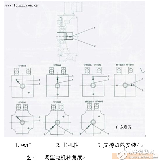 伺服電機編碼器調零與安裝